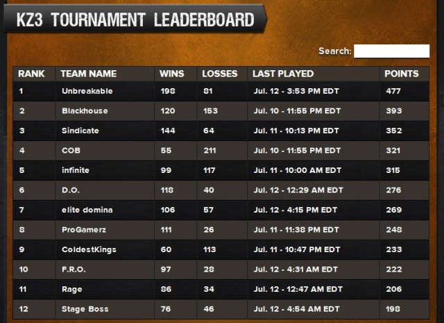 KZ3 Page 1 standings