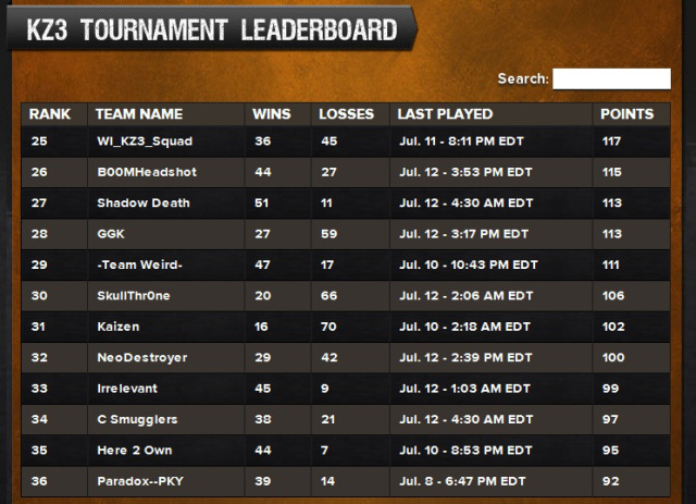 KZ3 Page 3 standings