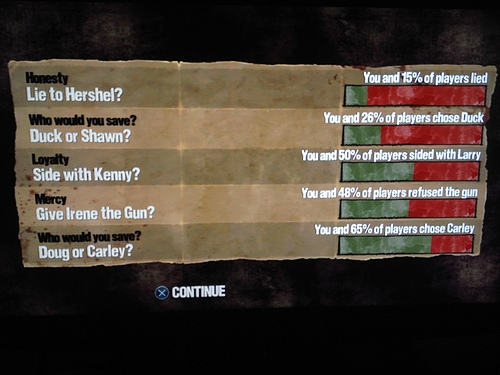 The Walking Dead Episode 1 stats