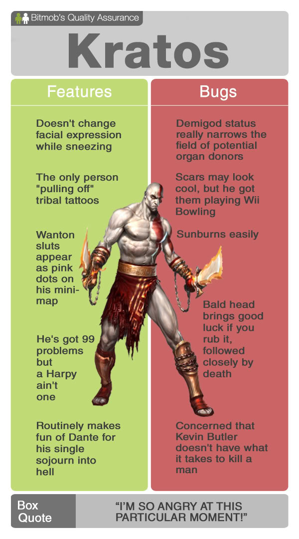 Bitmob's Quality Assurance: Kratos -- He's a real bastard!