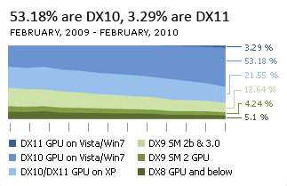 DirectX Graph DirectX Graph