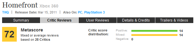 Homefront Metacritic Xbox 360 Score March 15 2011